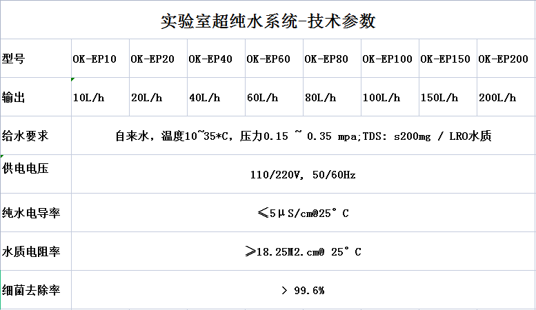 实验室超纯水机参数.png